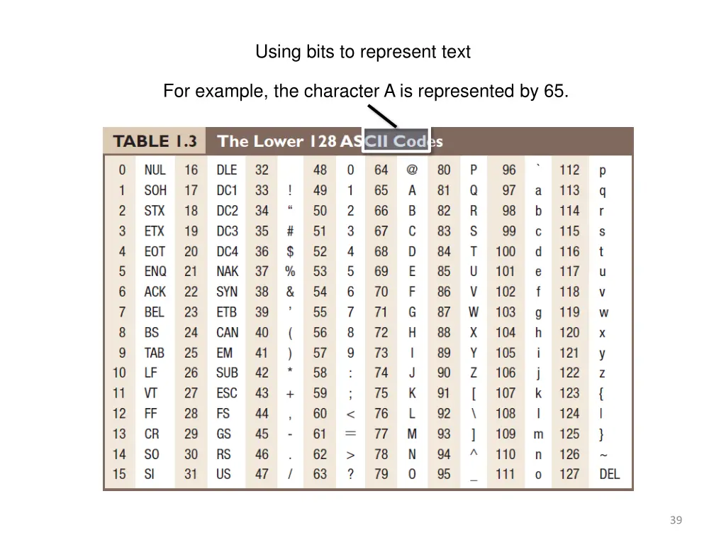 using bits to represent text