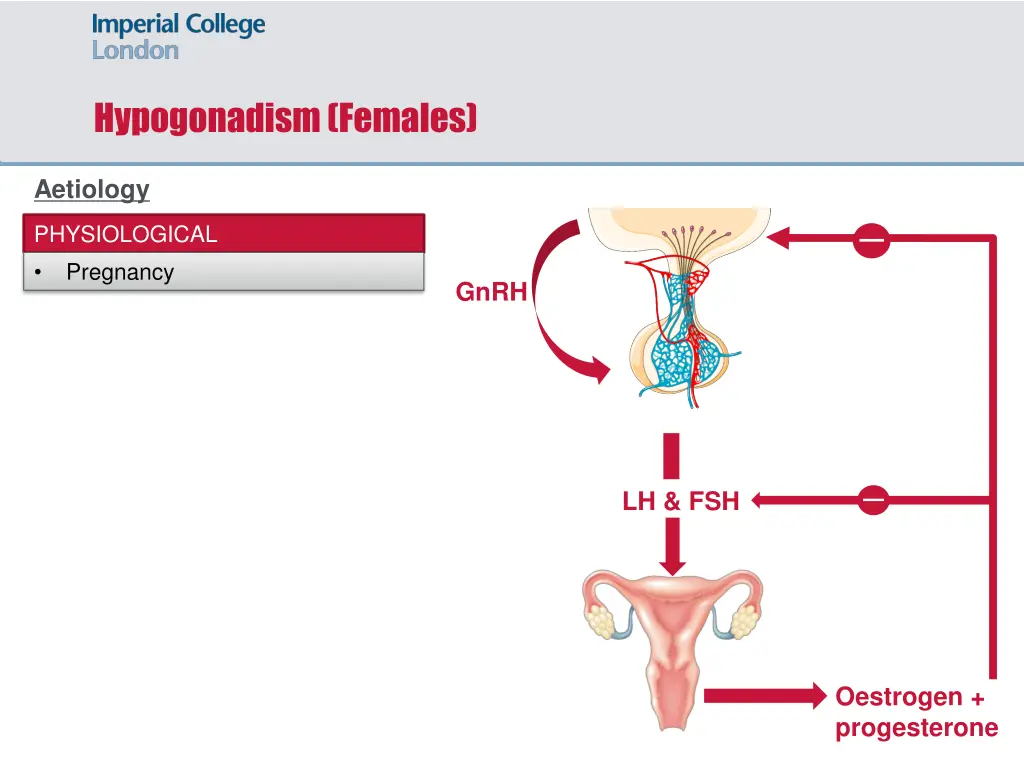 hypogonadism females 2