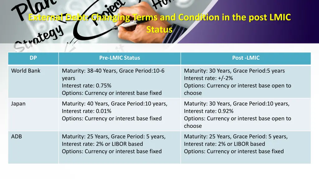 external debt changing terms and condition