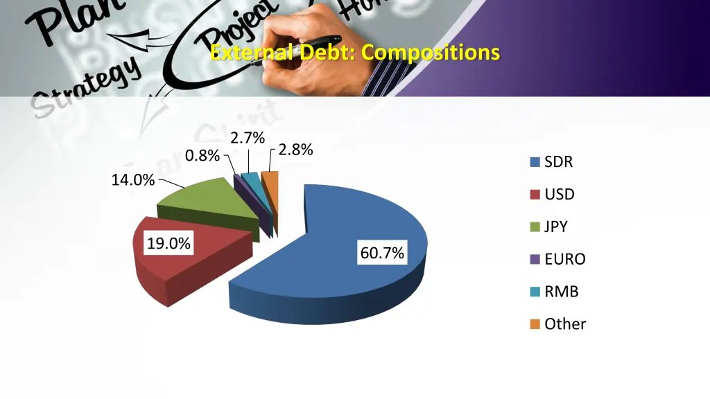 external debt compositions 1