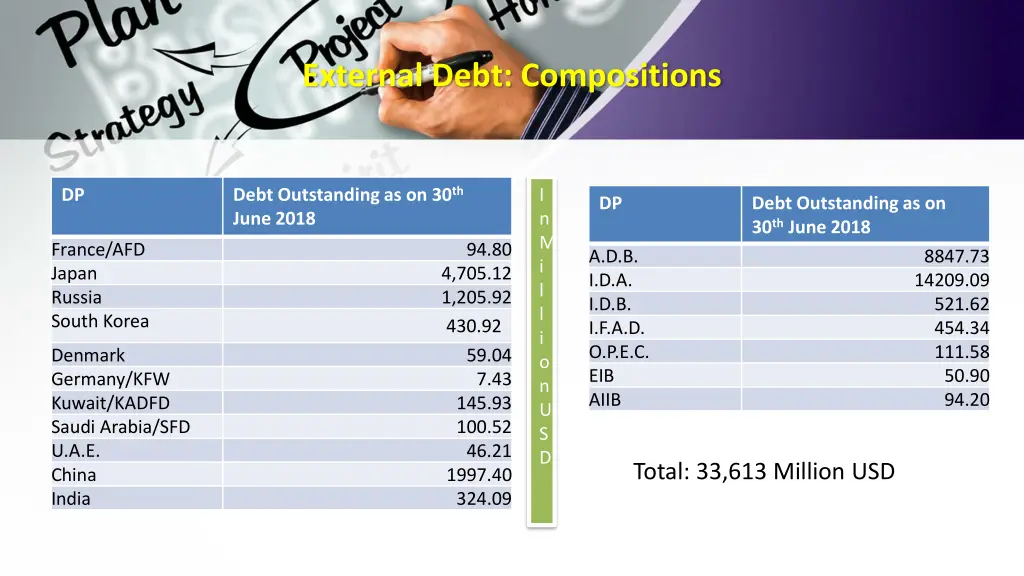 external debt compositions