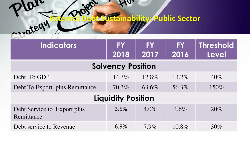 external debt sustainability public sector