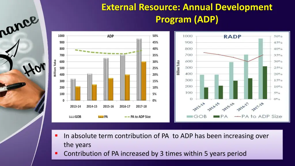 external resource annual development program adp