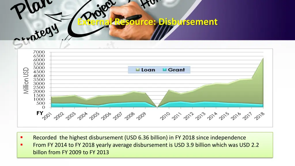 external resource disbursement