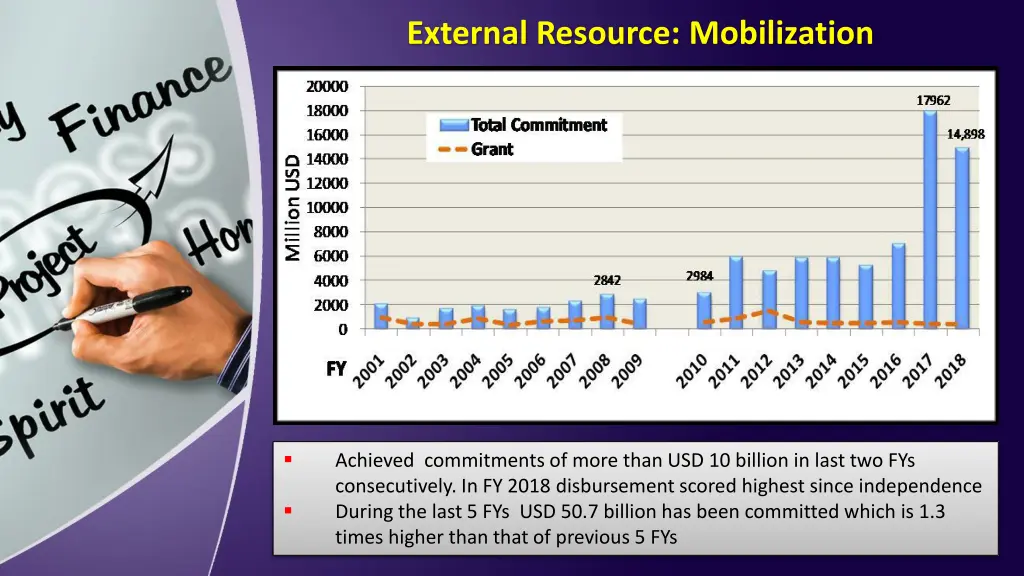 external resource mobilization