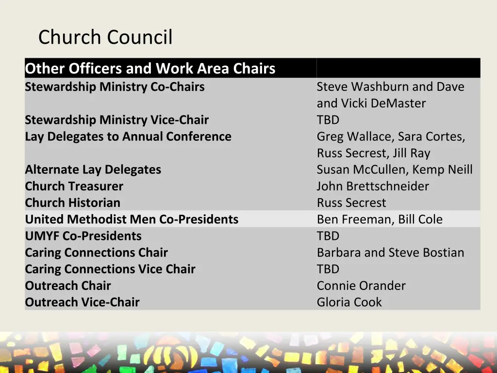 church council 1