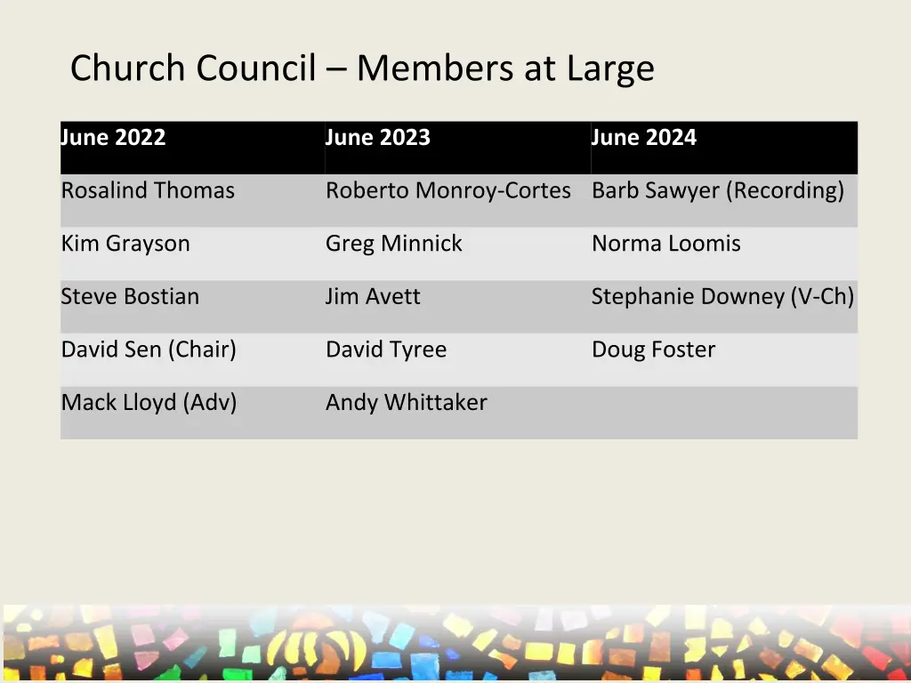 church council members at large