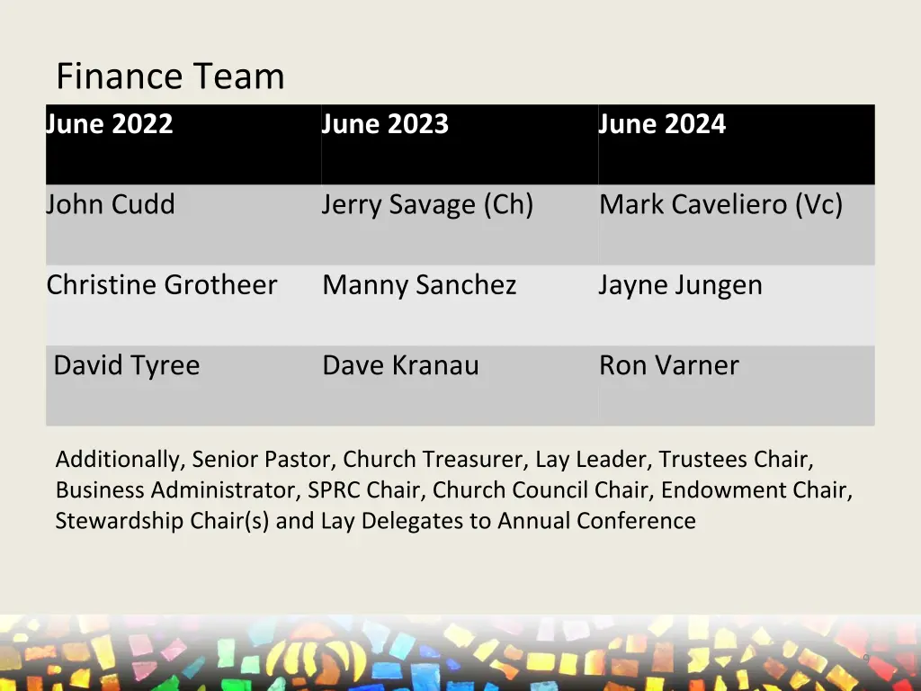 finance team june 2022