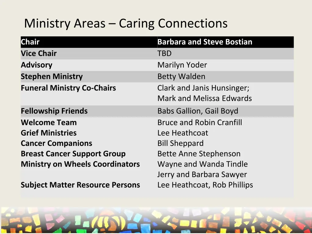 ministry areas caring connections