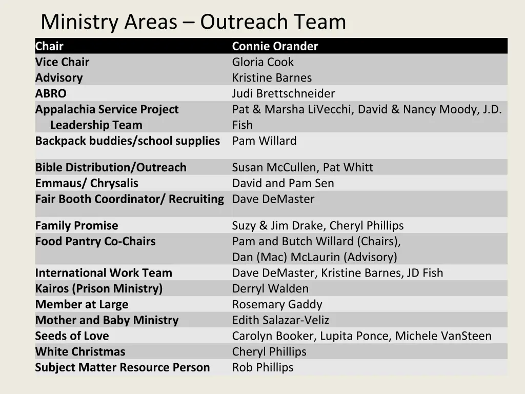 ministry areas outreach team chair vice chair