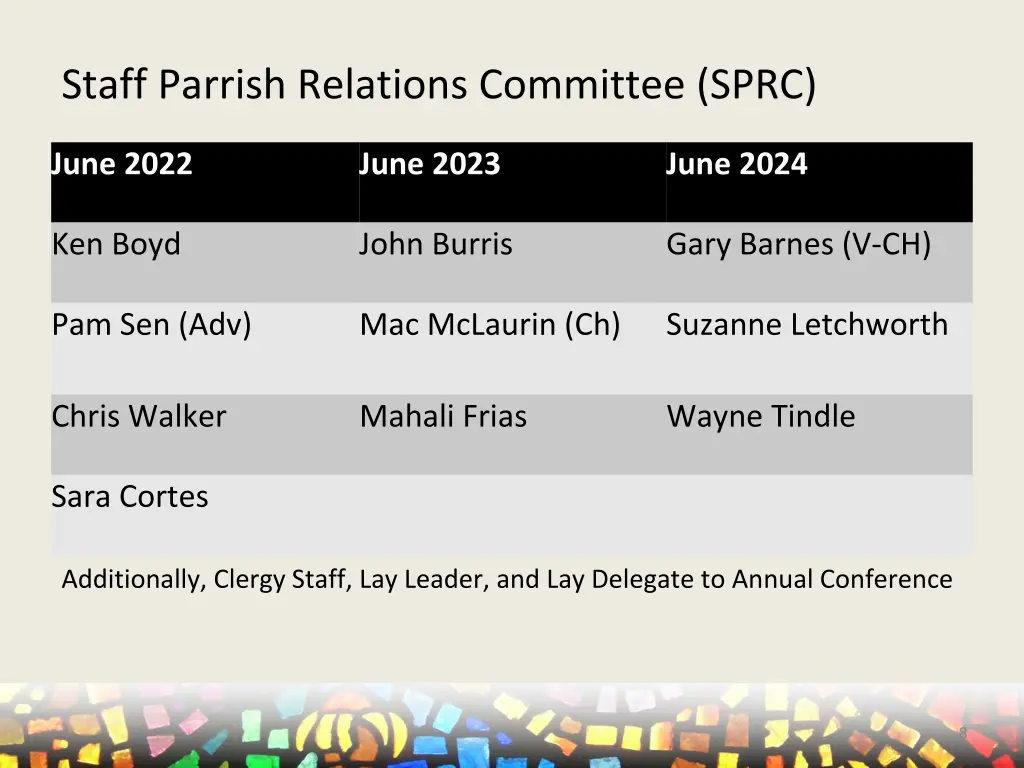 staff parrish relations committee sprc