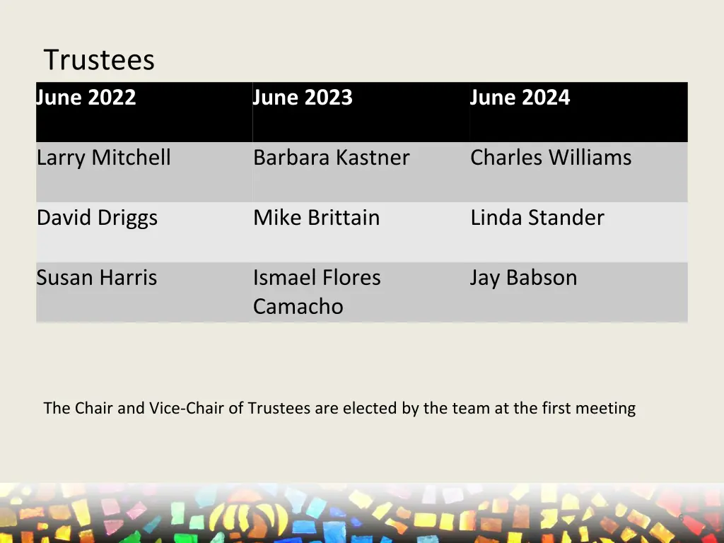 trustees june 2022