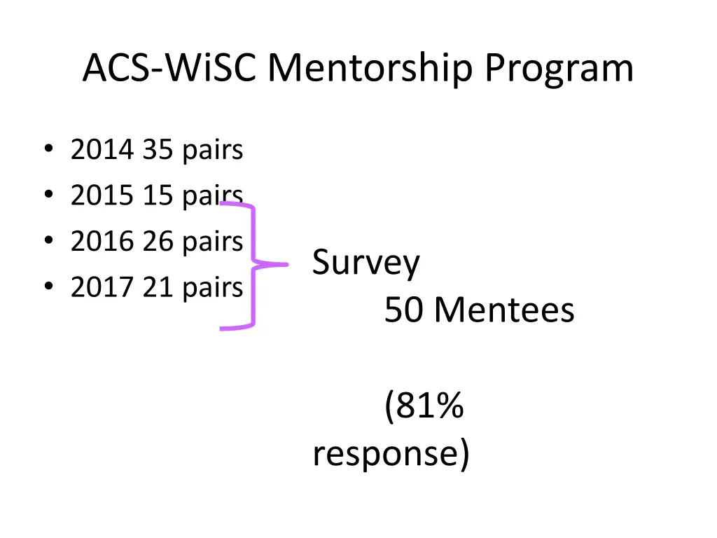 acs wisc mentorship program