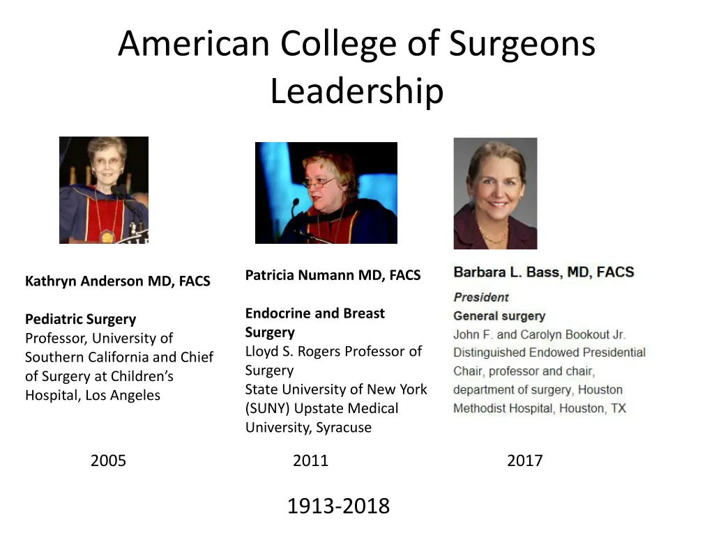 american college of surgeons leadership