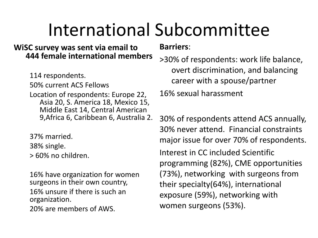 international subcommittee wisc survey was sent