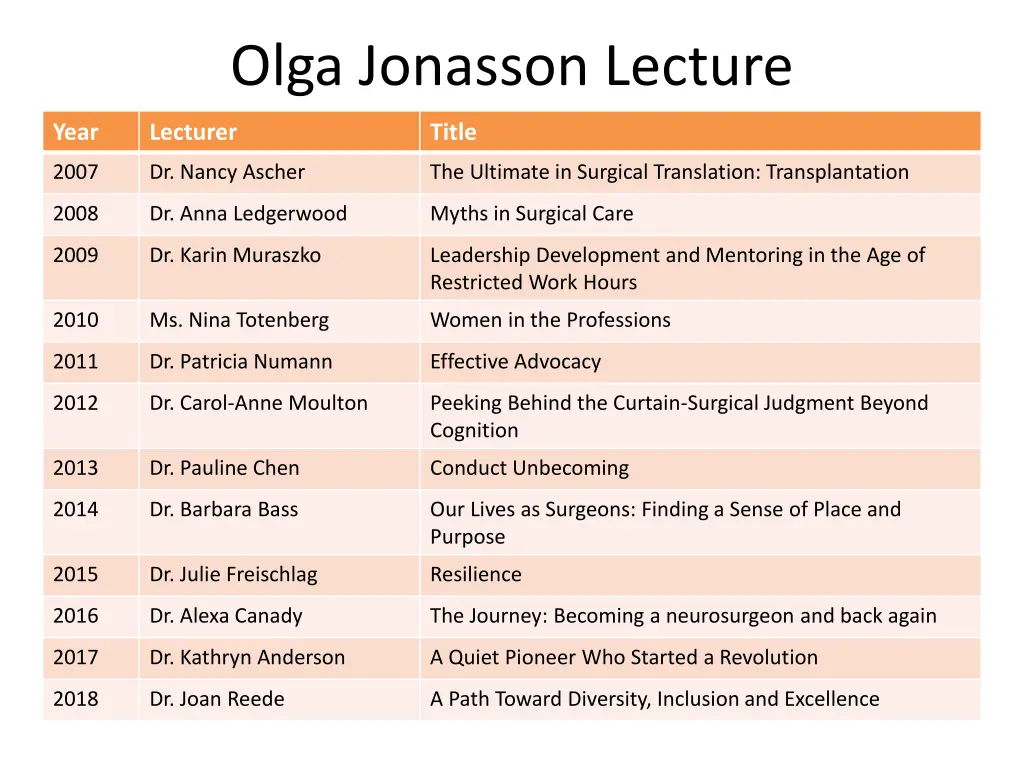 olga jonasson lecture 1