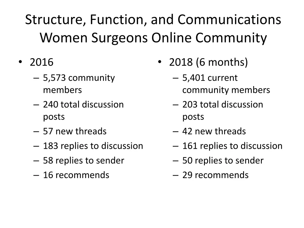 structure function and communications women