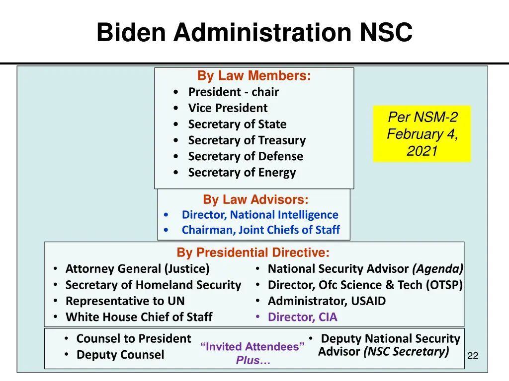 biden administration nsc