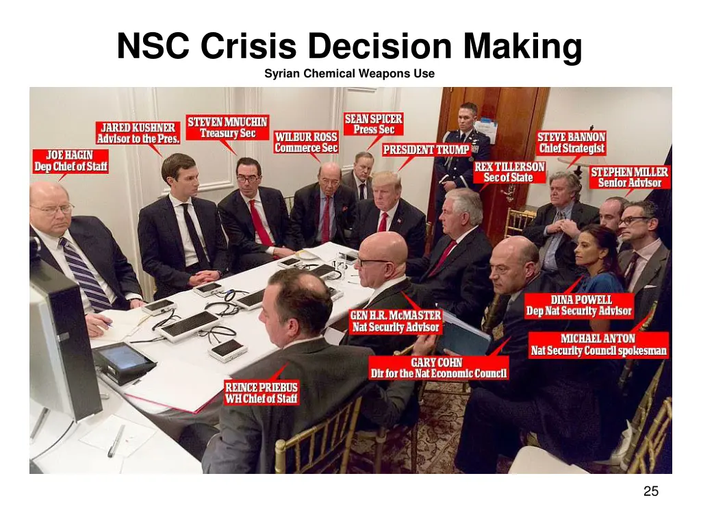 nsc crisis decision making syrian chemical