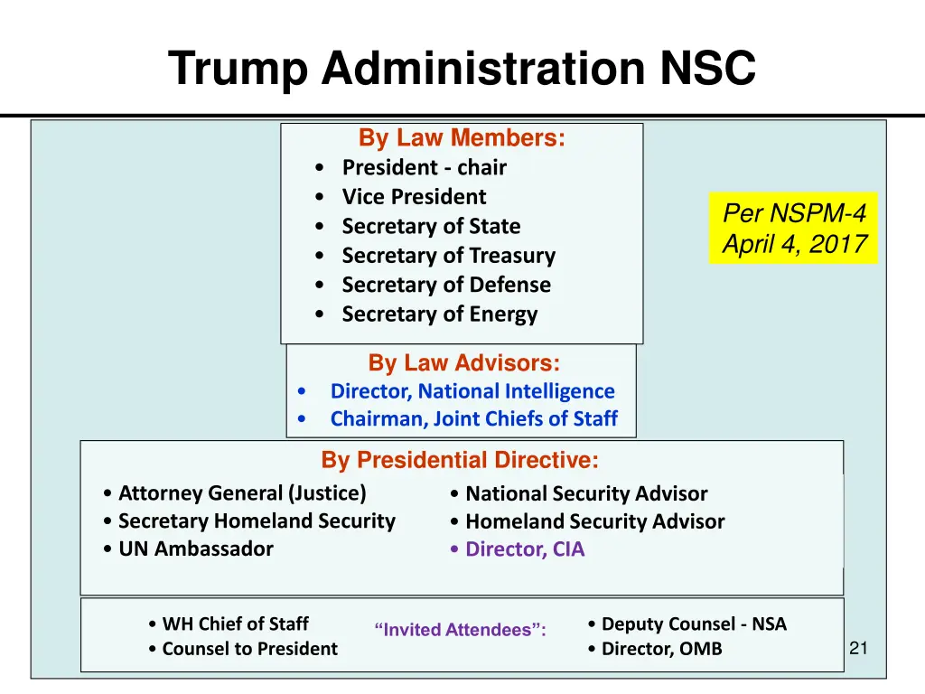 trump administration nsc