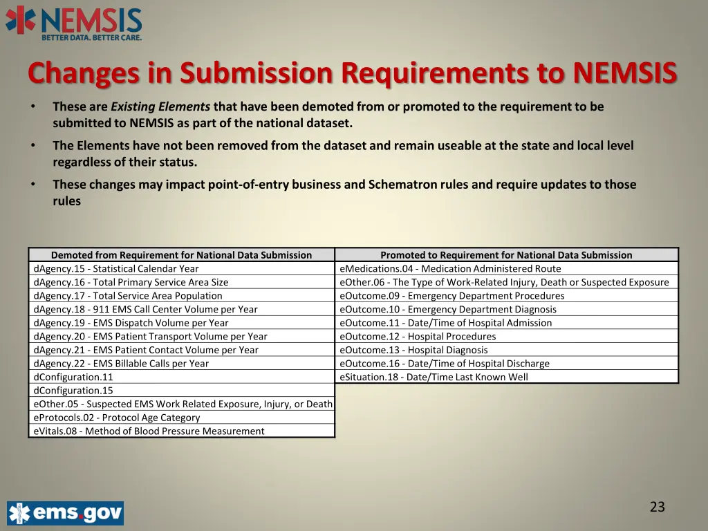 changes in submission requirements to nemsis