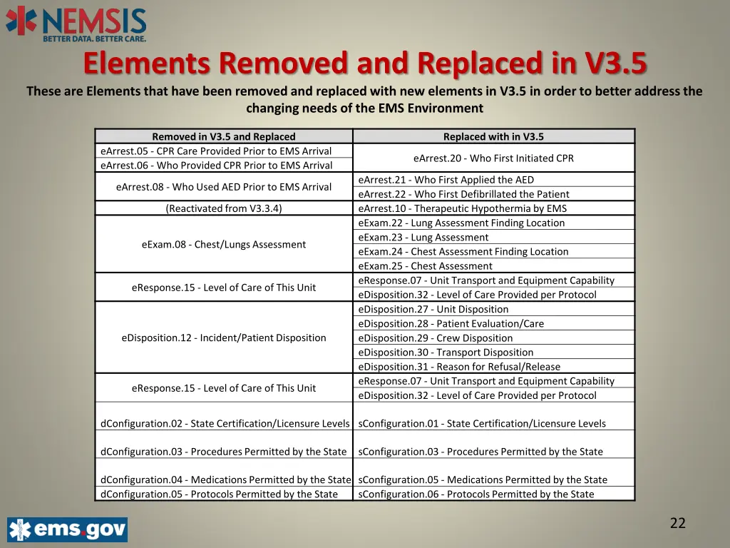 elements removed and replaced in v3 5 these