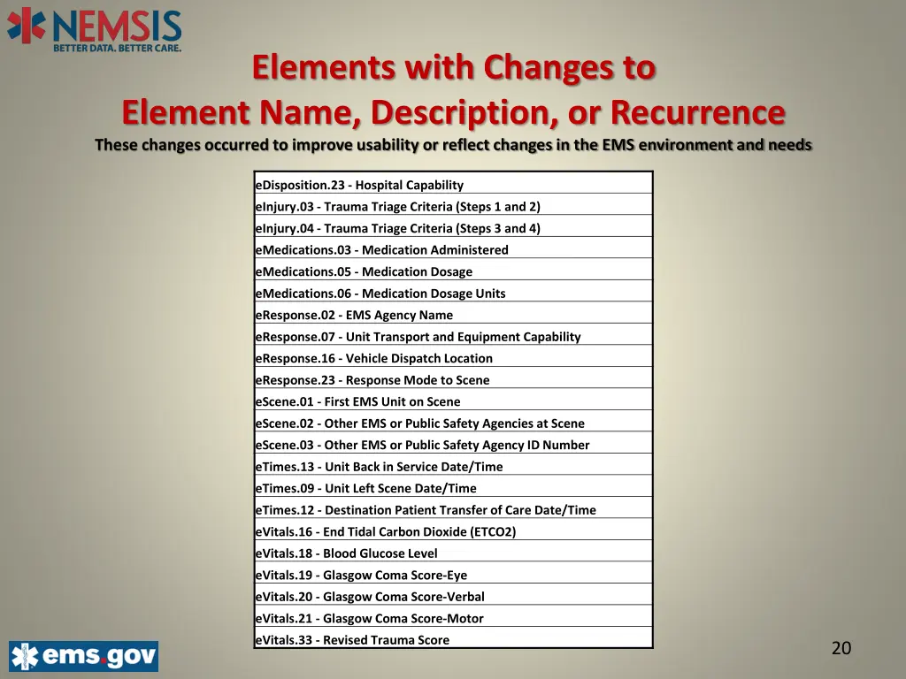 elements with changes to element name description