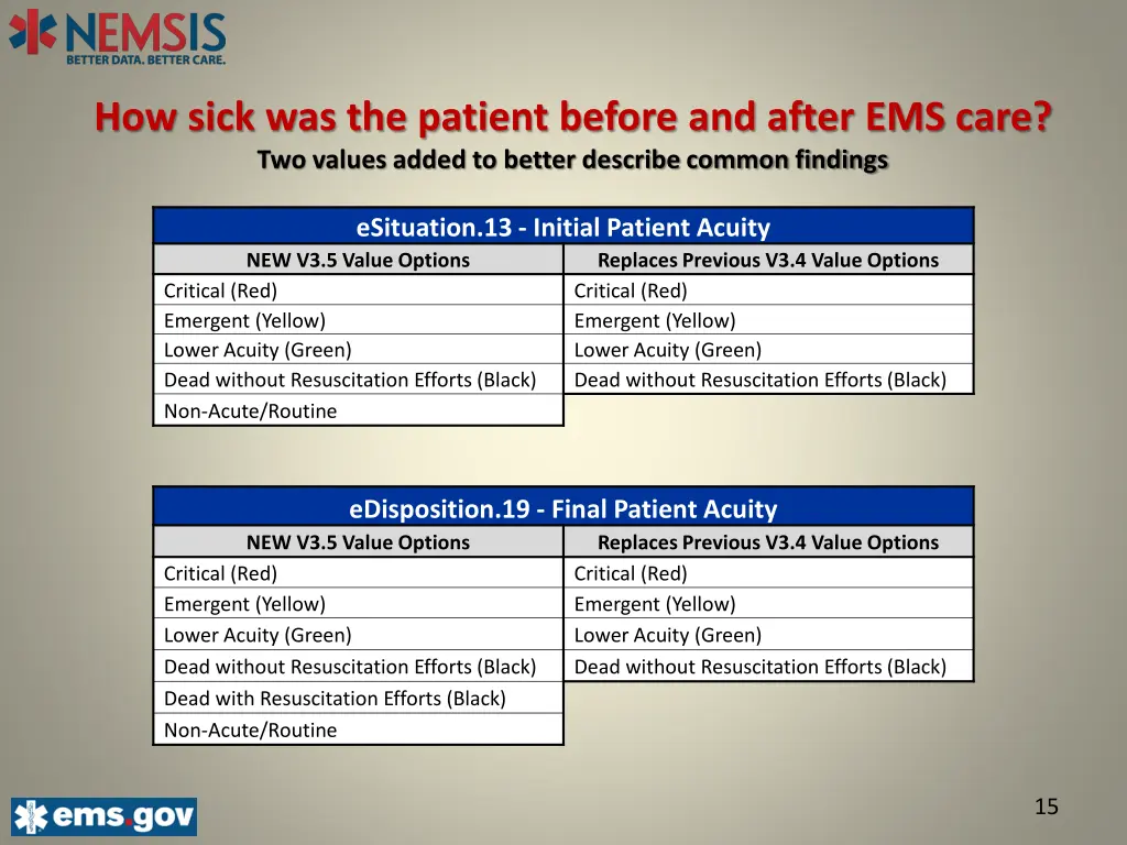 how sick was the patient before and after