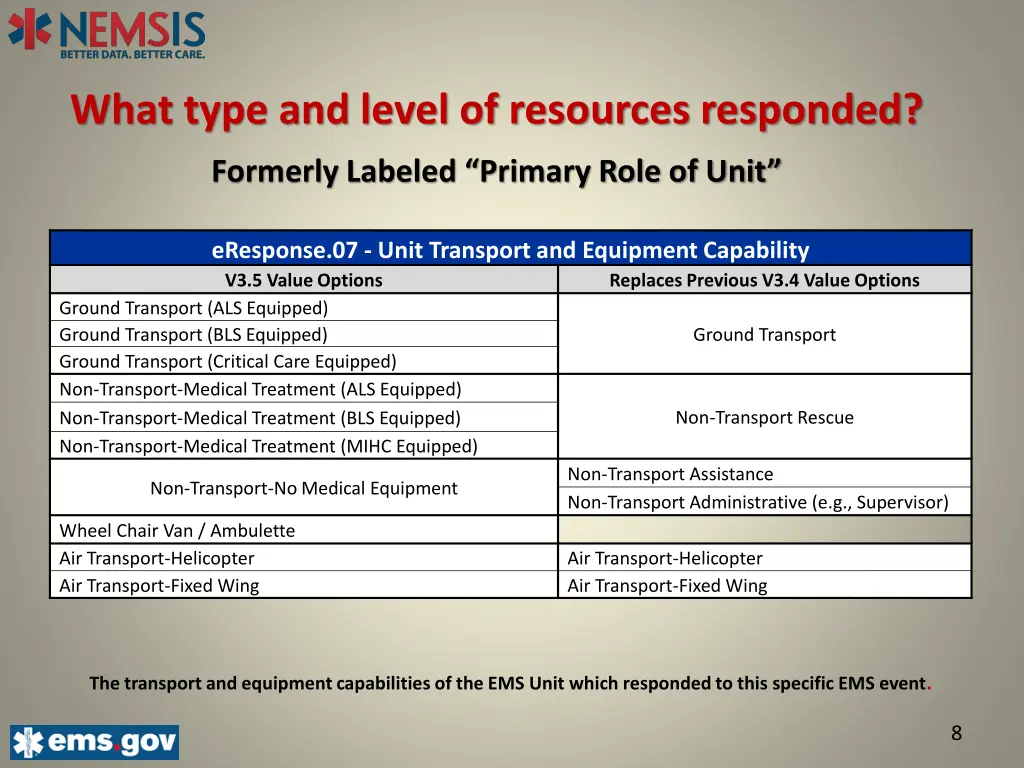 what type and level of resources responded