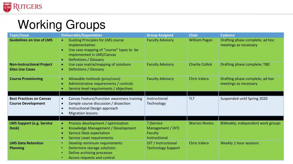 working groups topic issue guidelines