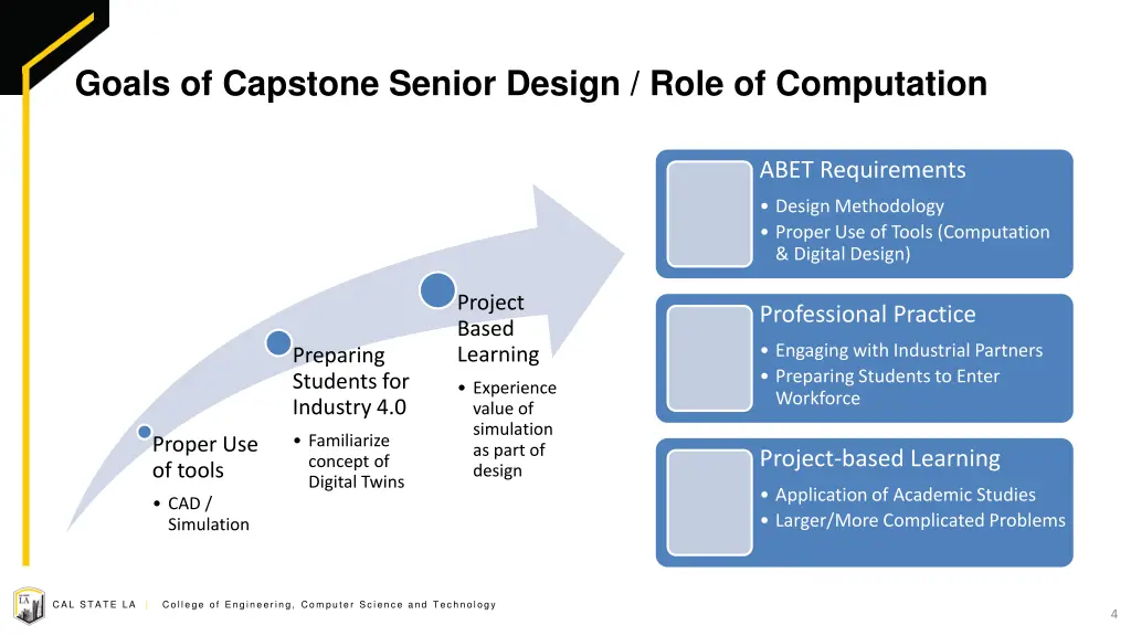 goals of capstone senior design role