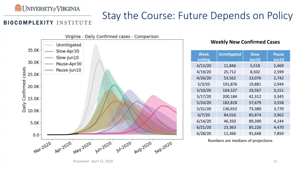 stay the course future depends on policy