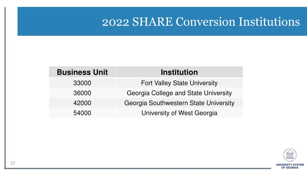 2022 share conversion institutions