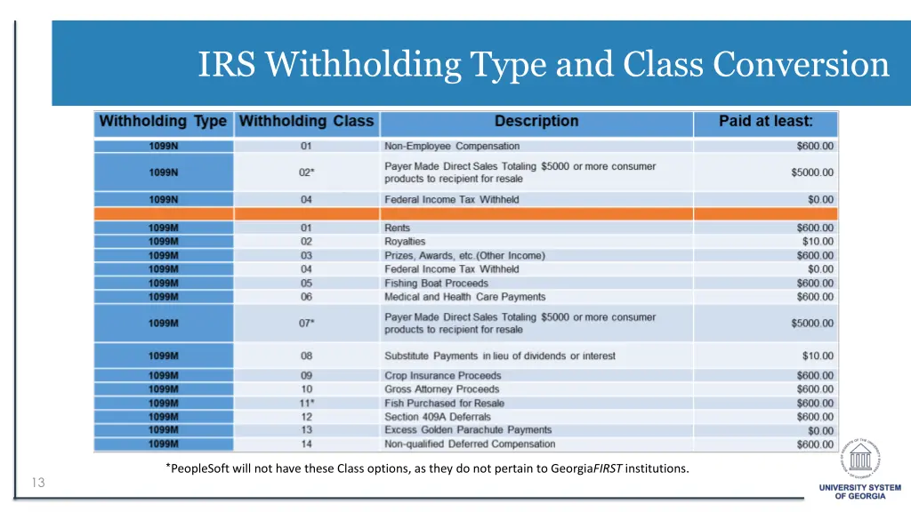 irs withholding type and class conversion