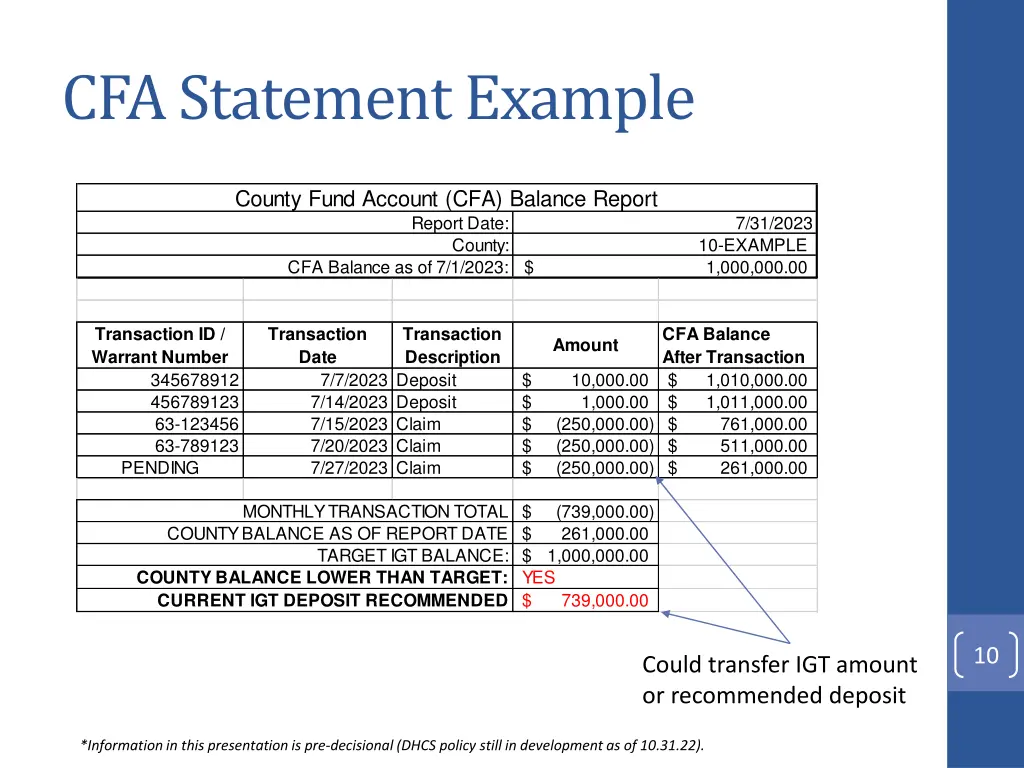 cfa statement example 1