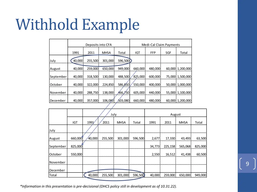 withhold example 1