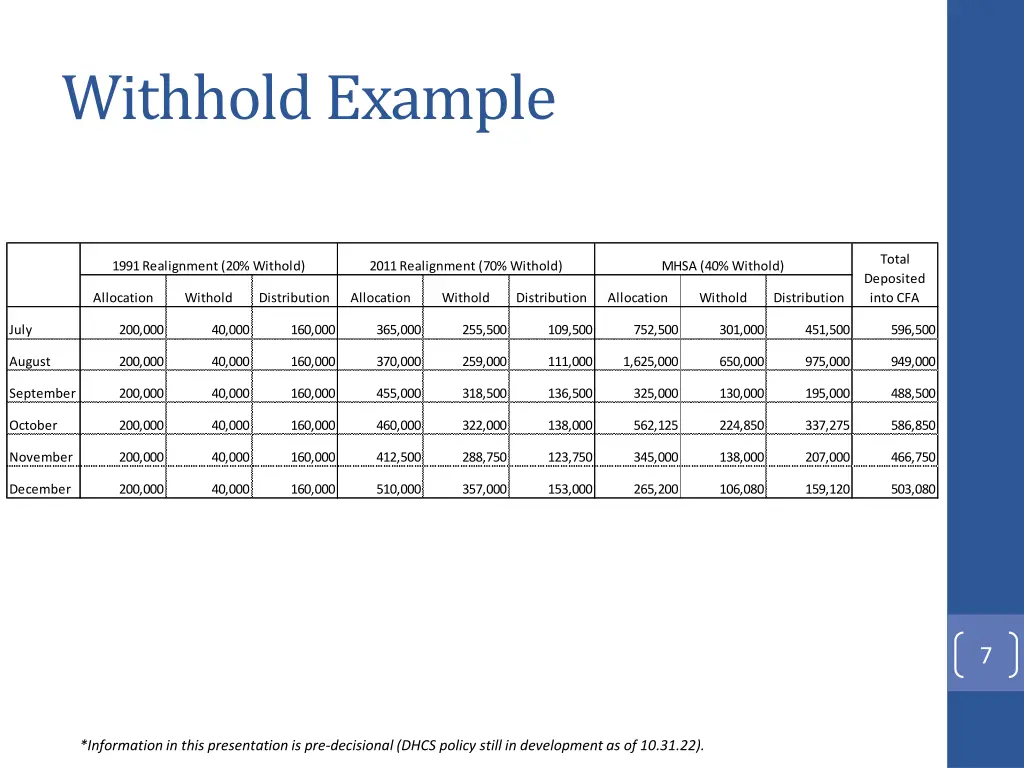 withhold example