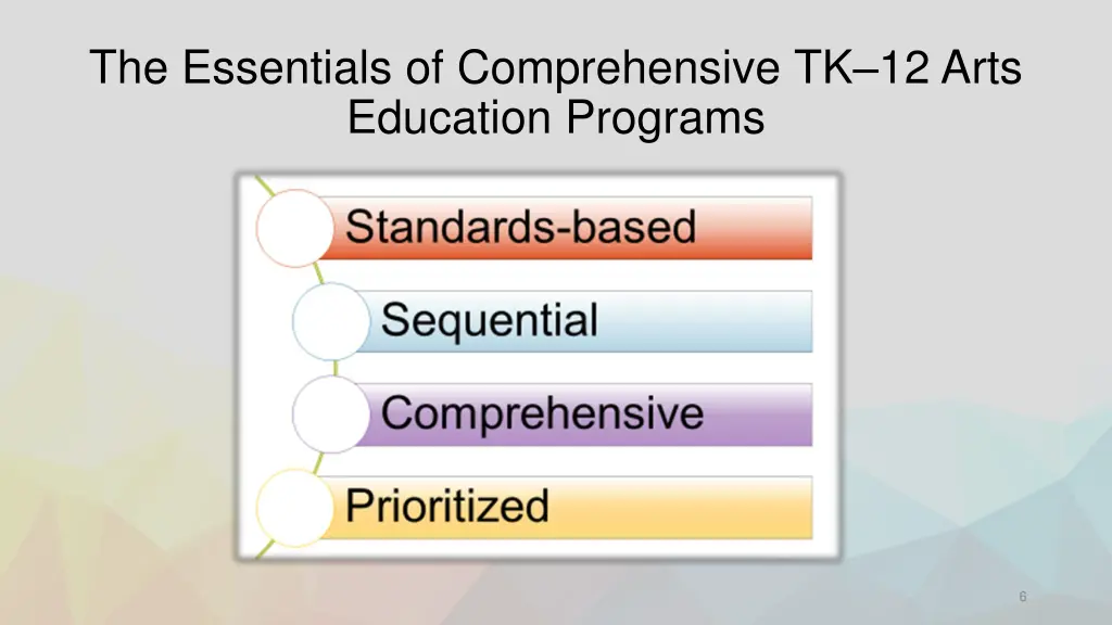 the essentials of comprehensive tk 12 arts