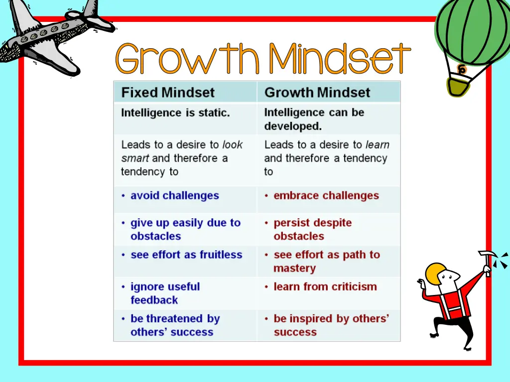 growth mindset