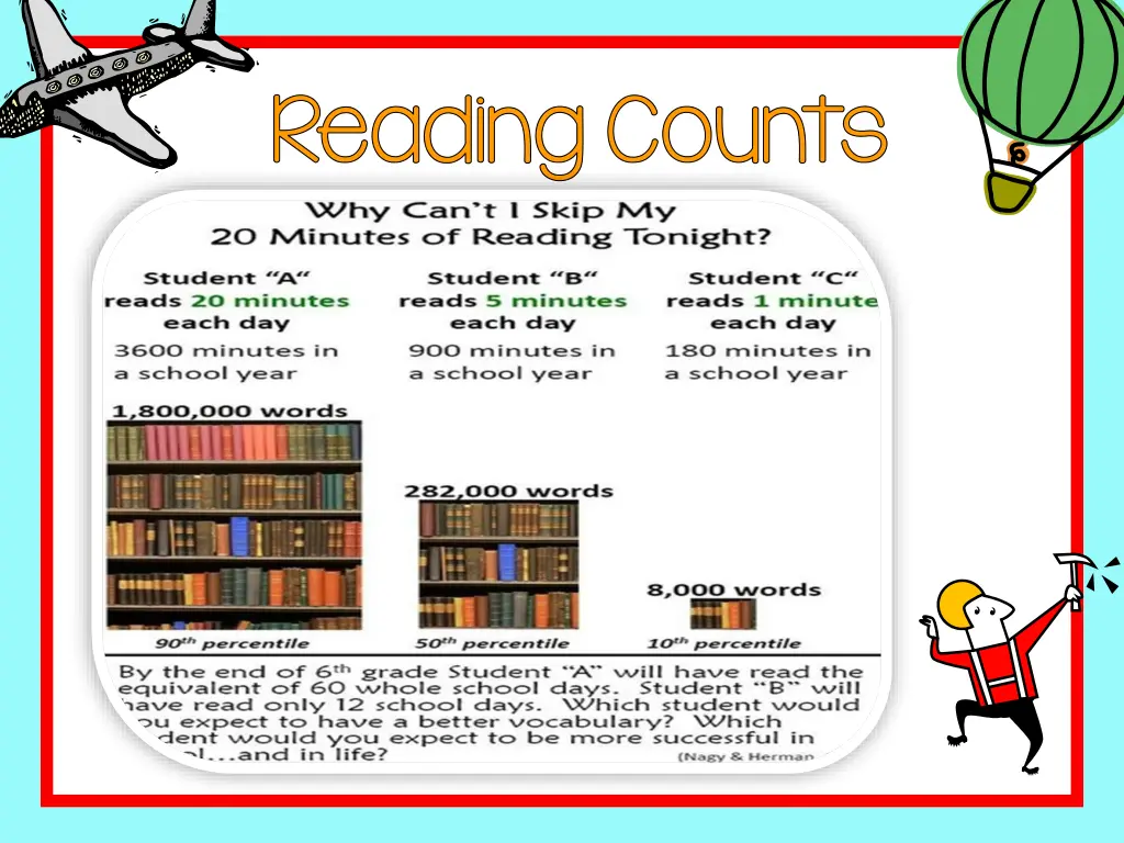 reading counts