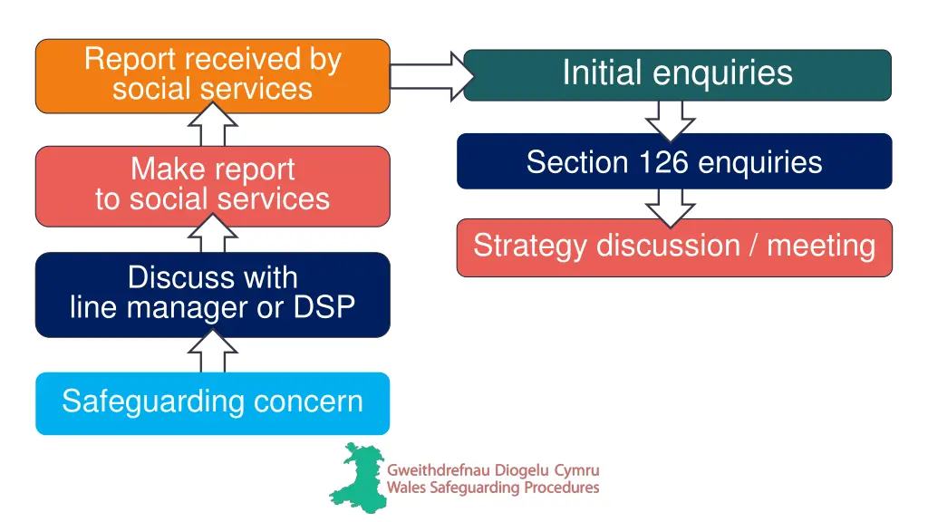 report received by social services