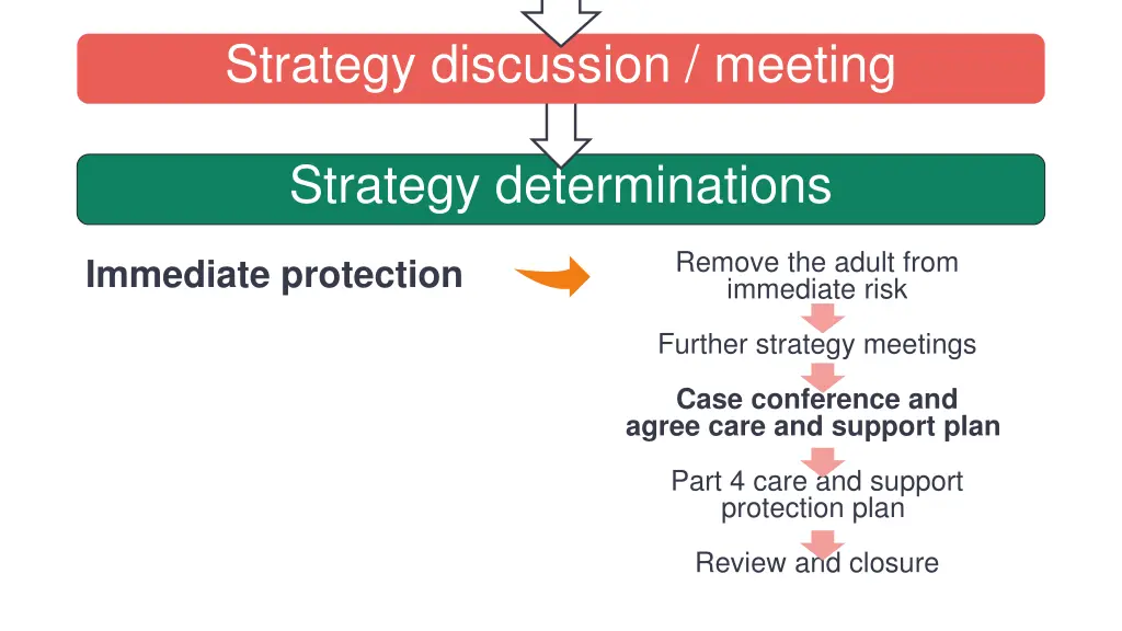 strategy discussion meeting 4