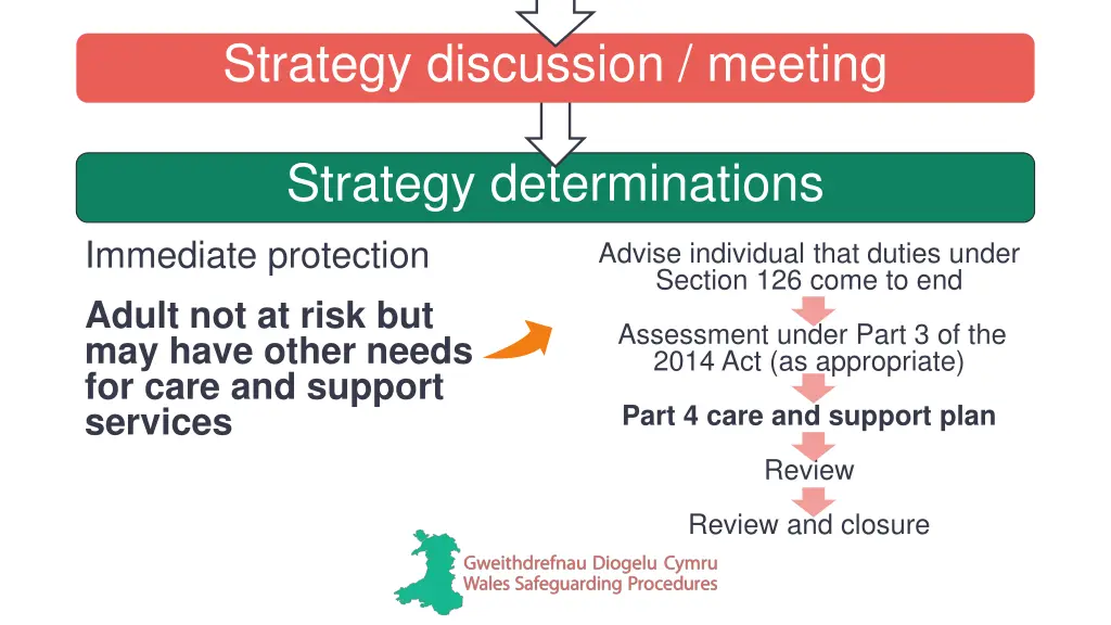 strategy discussion meeting 5