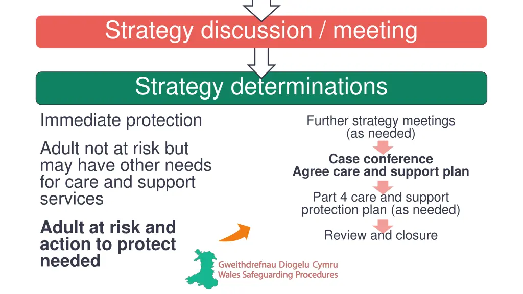 strategy discussion meeting 6