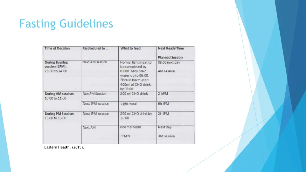 fasting guidelines 1