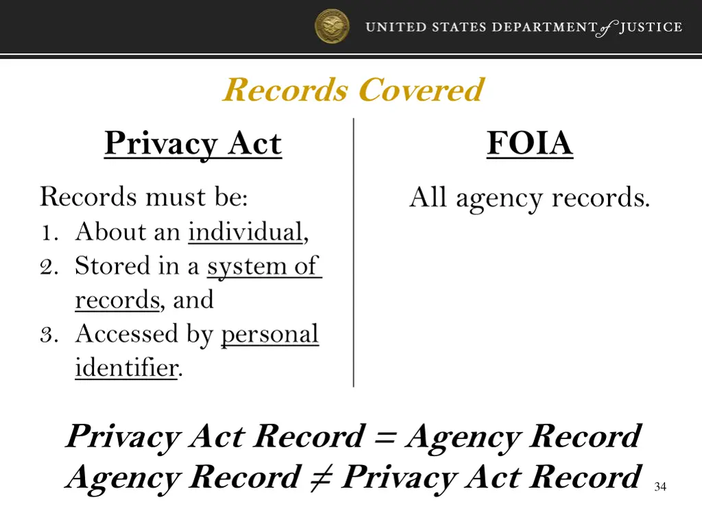 records covered privacy act