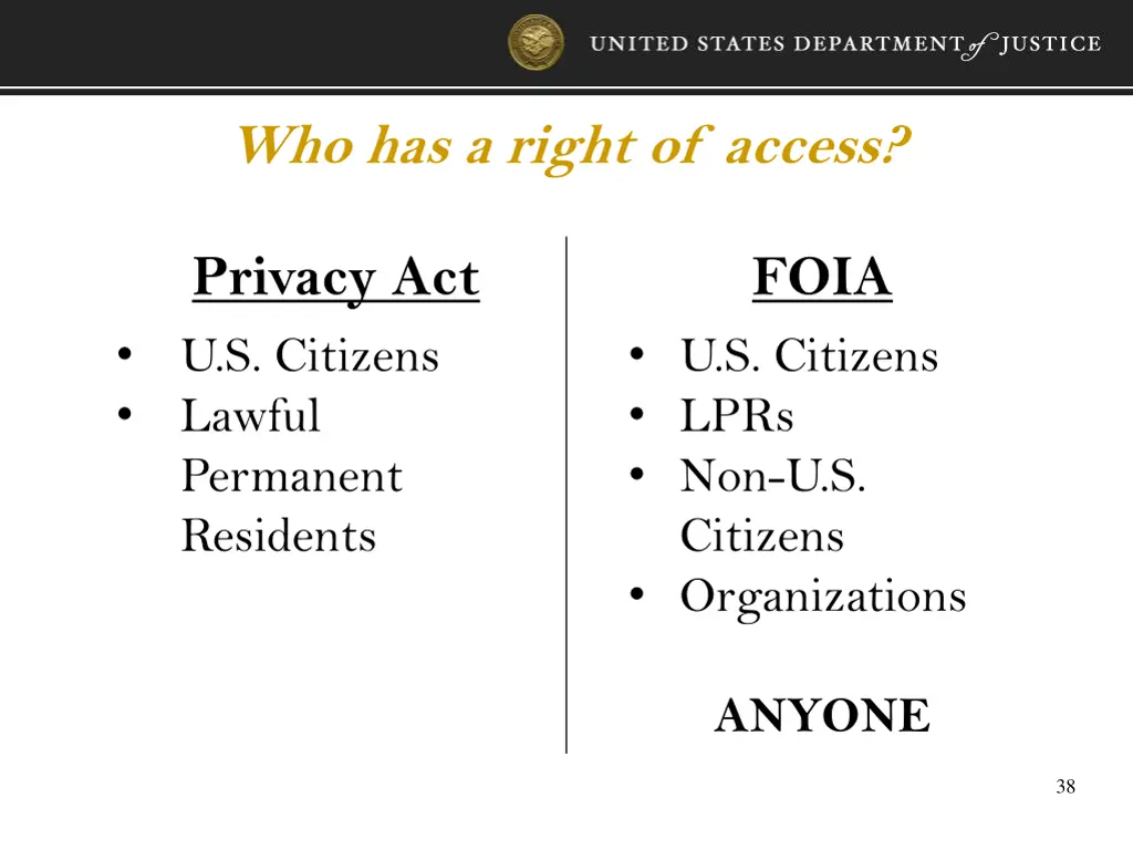 who has a right of access