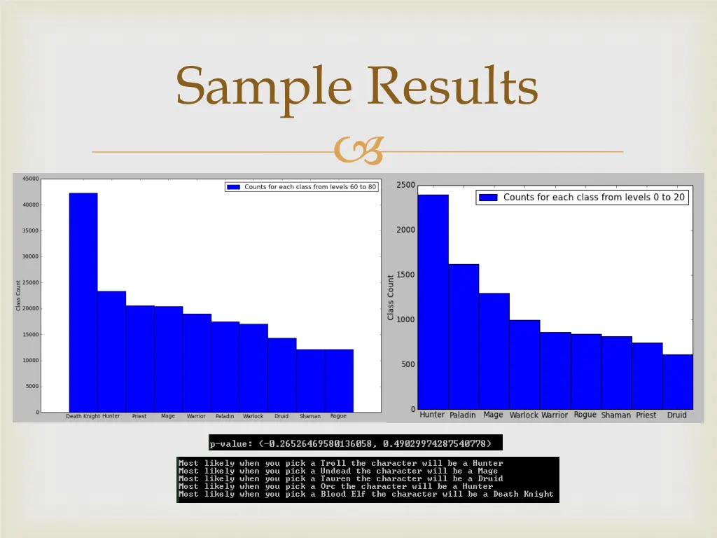 sample results