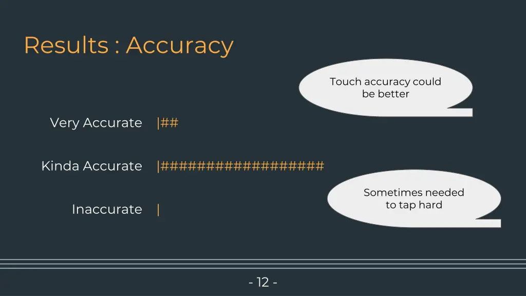 results accuracy