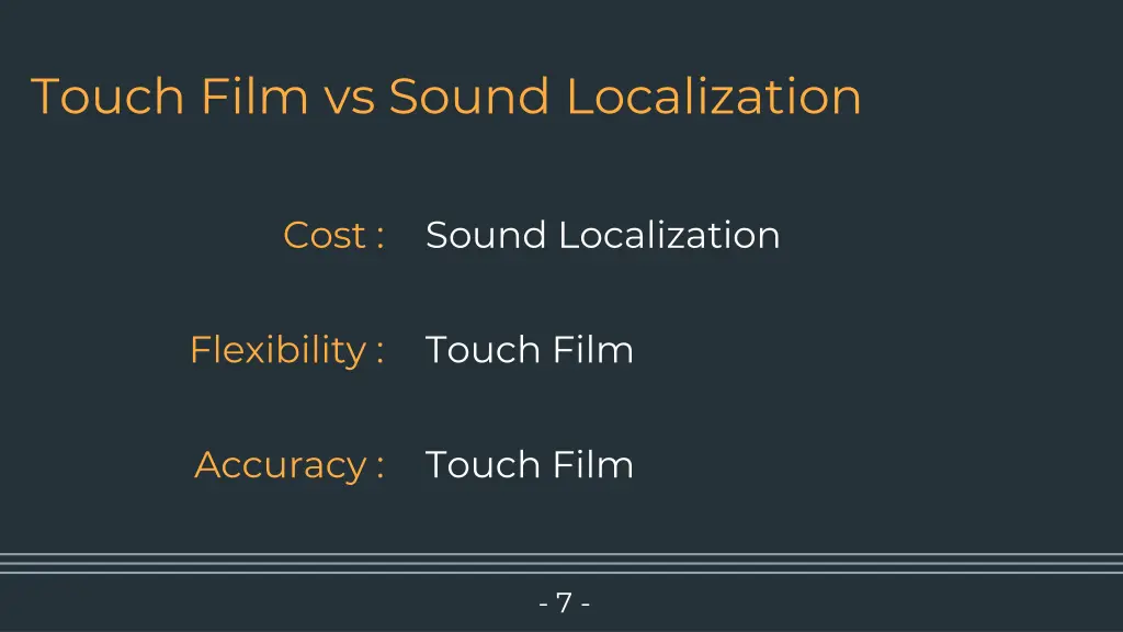 touch film vs sound localization